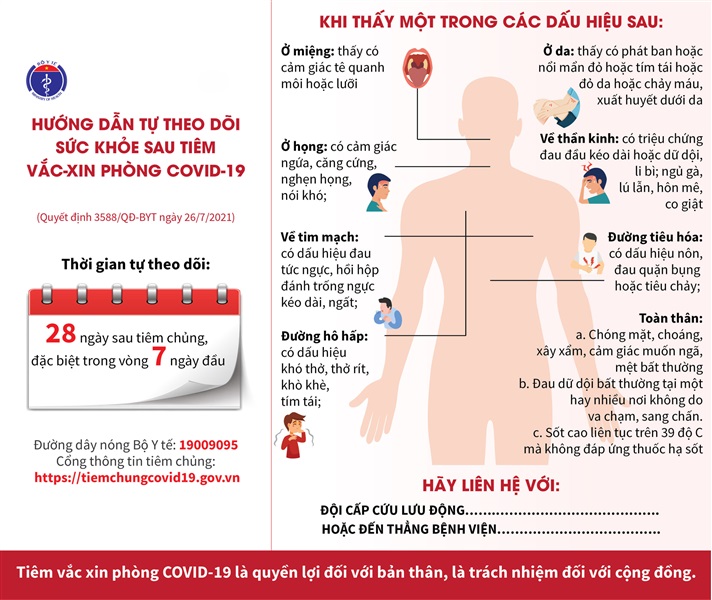 Có 8 dấu hiệu sau tiêm vắc xin Covid-19 bạn cần đến ngay cơ sở y tế
